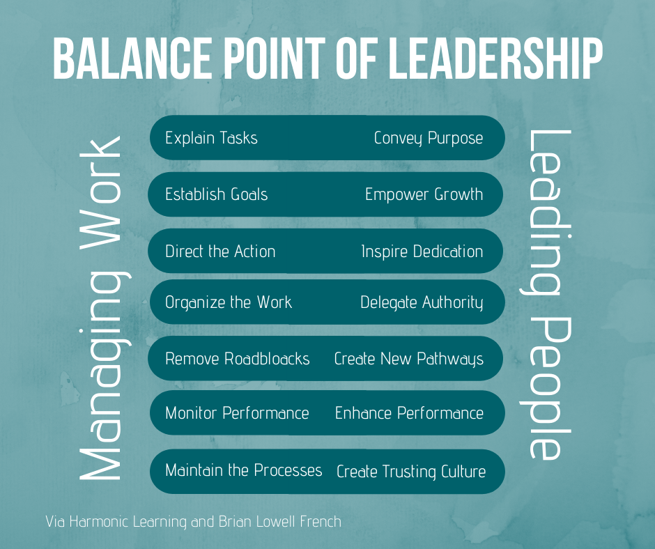 Balance point of leadership